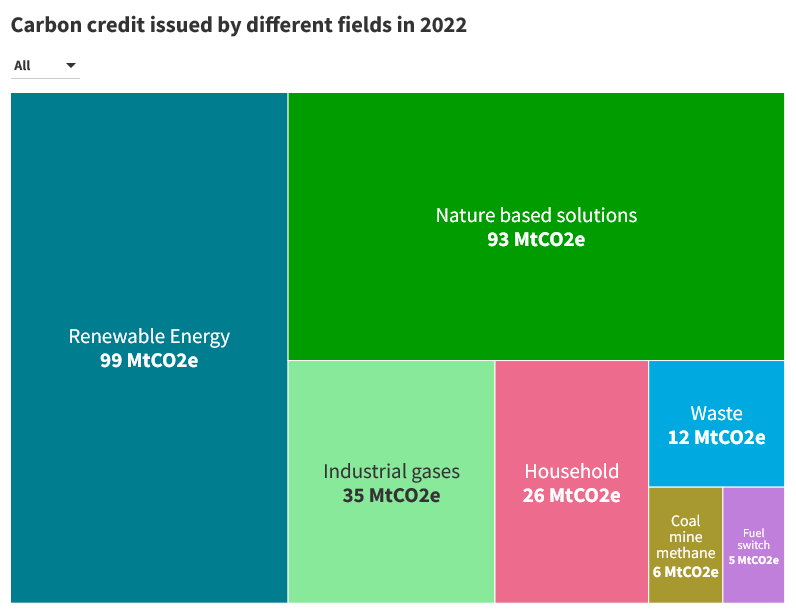Is investing in carbon credits a viable solution to meet climate targets?