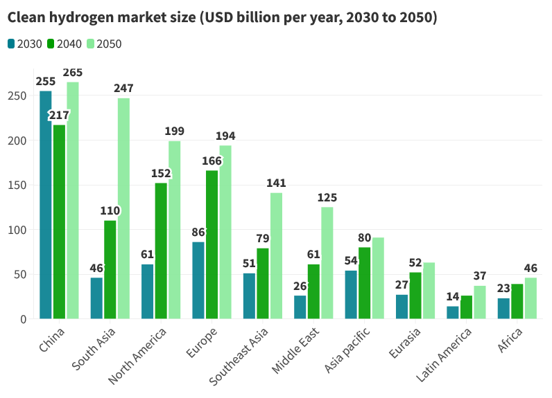 Green hydrogen companies are assets to the sustainable energy future