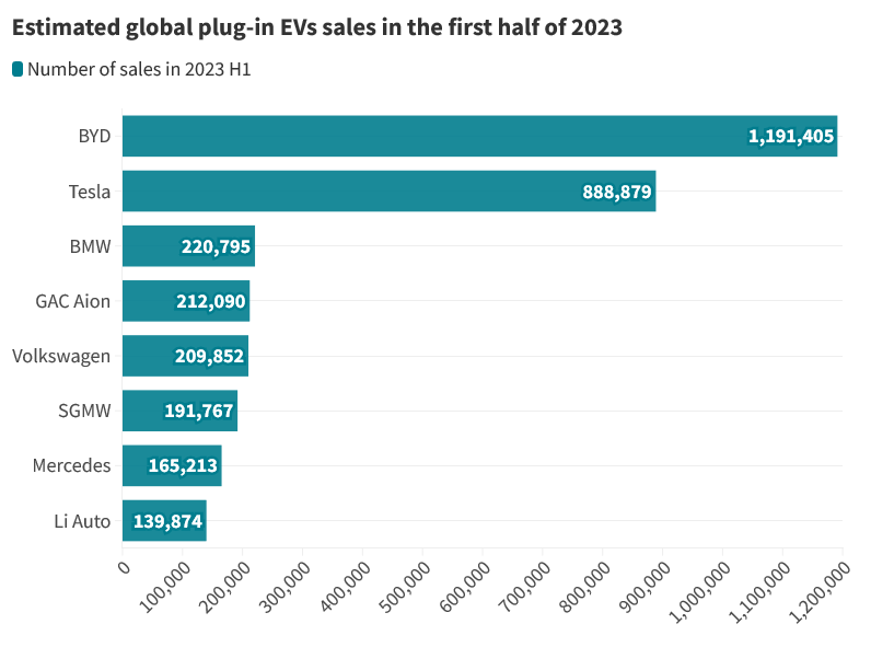 Hybrid vs electric car: how employers can influence the EVs uptake?