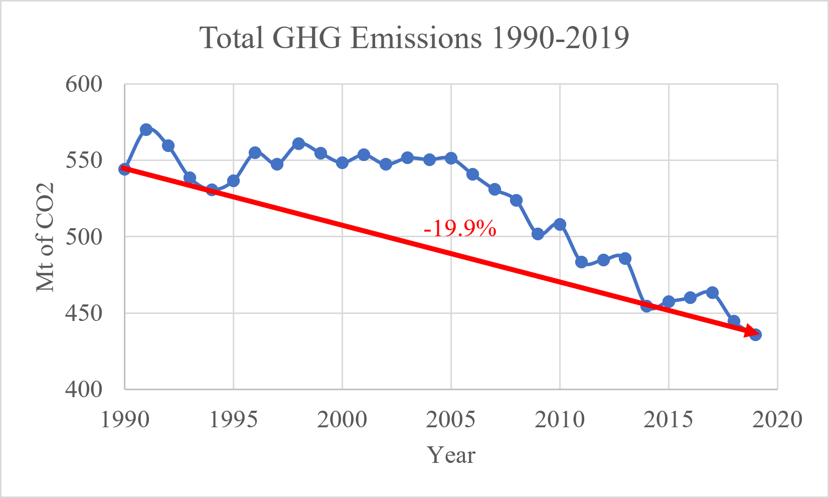 France's climate change target criticized by NGOs