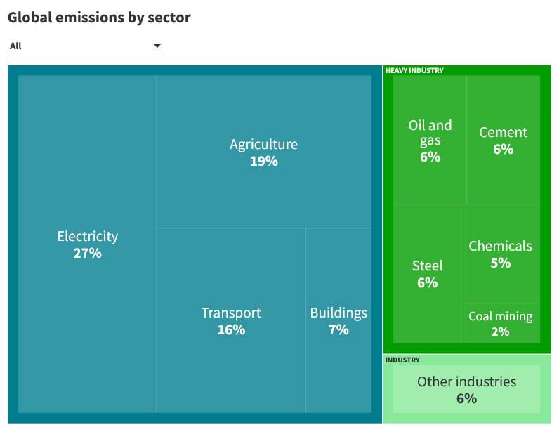 Heavy industry: how to operate sustainably in the modern era?