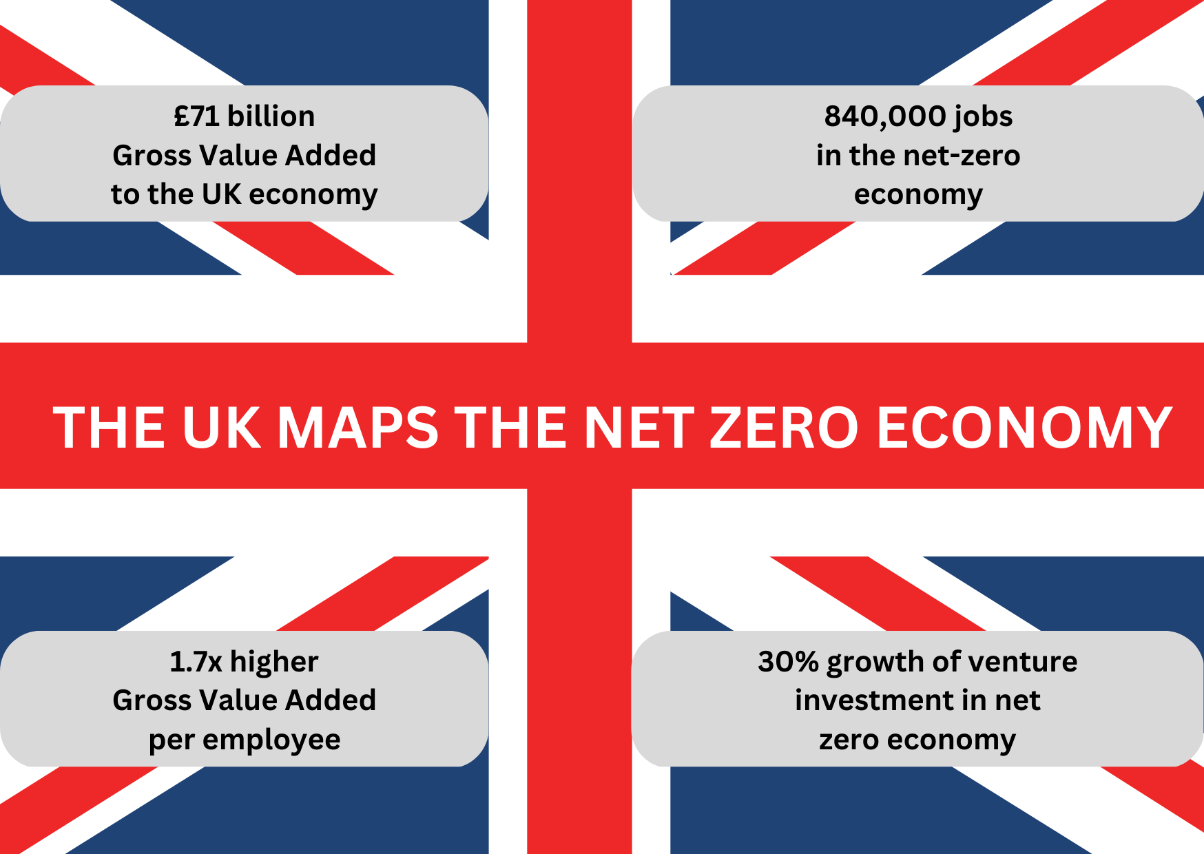 UK hopes to meet the ambitious net zero target by locating its green "hot spots"