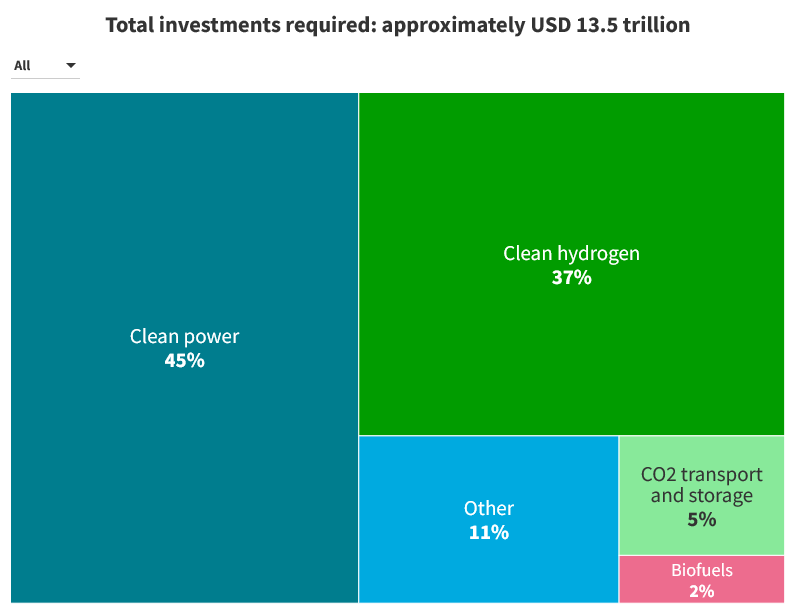 Powerful strategies to decarbonize and cut cost