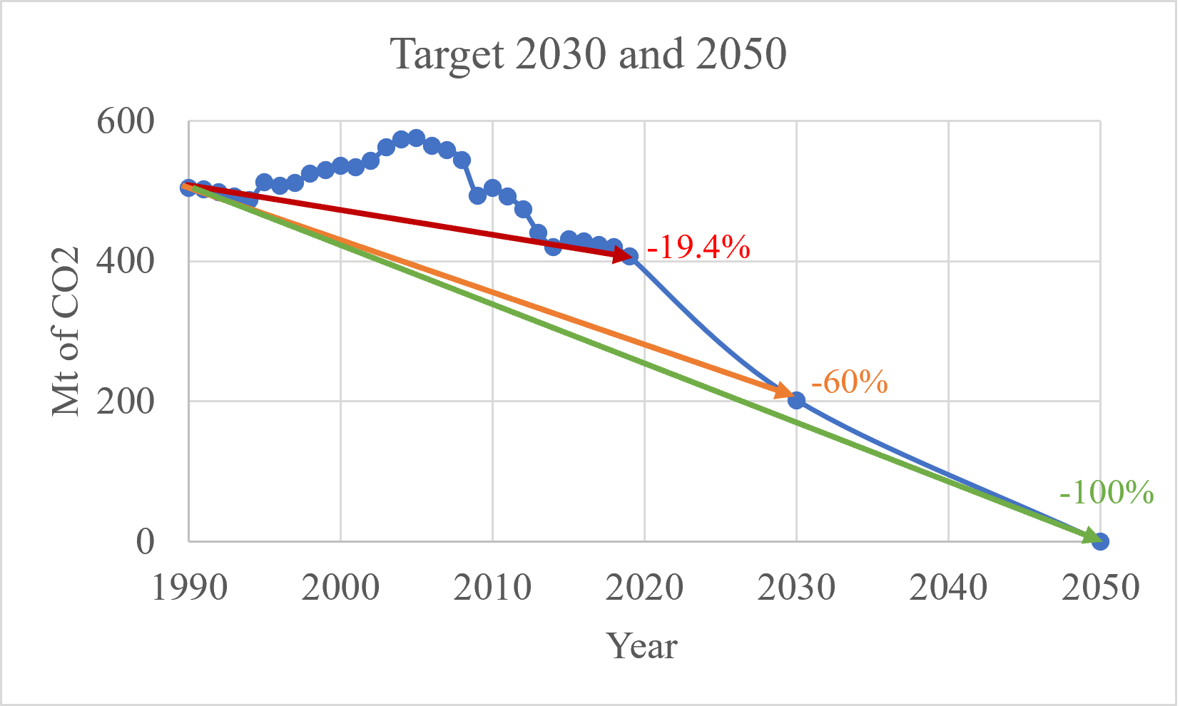 Italy to receive €80B for energy transition