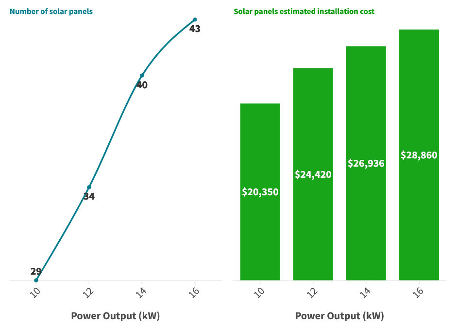 Solar energy facts: a win-win for businesses and the planet