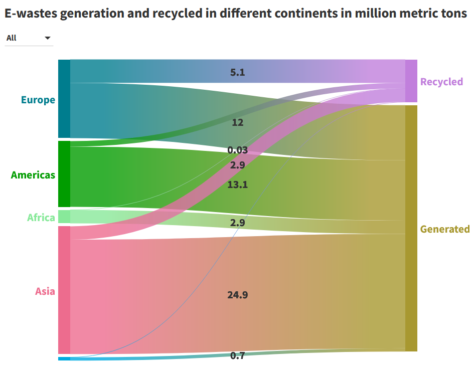 EU introduces universal charger policy in 2024 to tackle e-waste crisis
