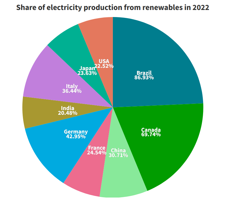 Disadvantages of renewable energy
