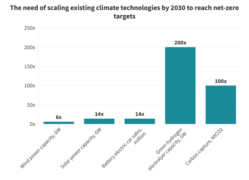 COP28: fossil fuels challenge wins while loss and damage encounter setback