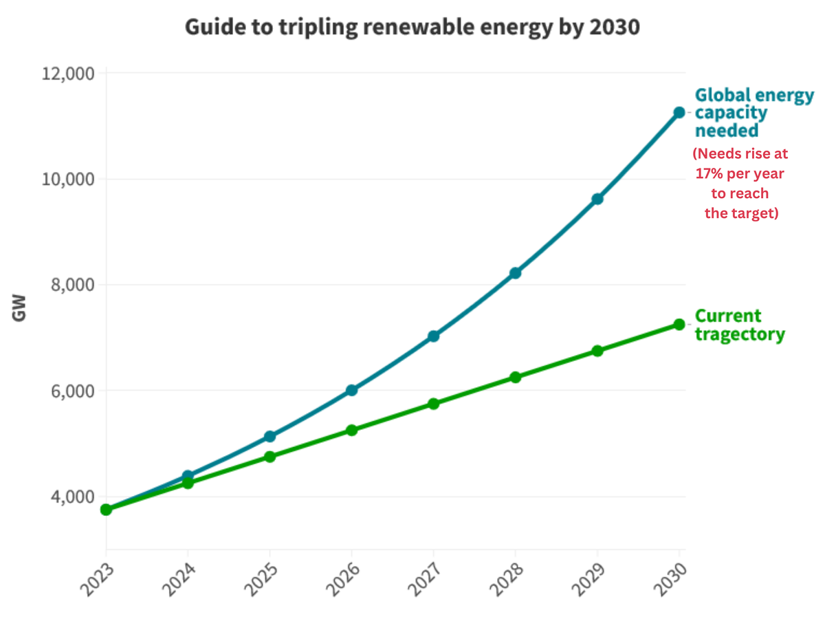 Could wind and solar farms coexist with agriculture?
