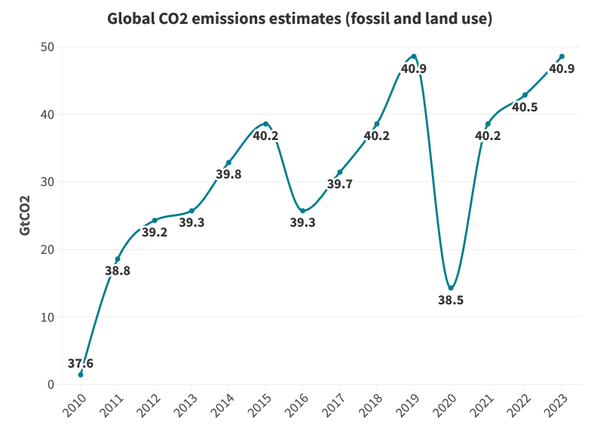 Strategies for businesses to overcome sustainability challenges and thrive