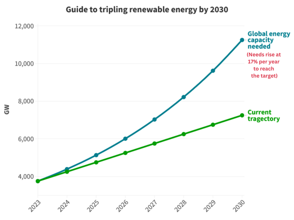 Could wind and solar farms coexist with agriculture?